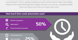 What Do Manual Processes Cost Your Firm? [Infographic]