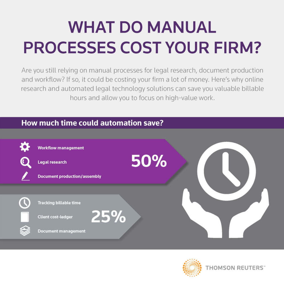 What Do Manual Processes Cost Your Firm? [Infographic]