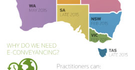 e-Conveyancing: Why Australia Shouldn't Settle for Less