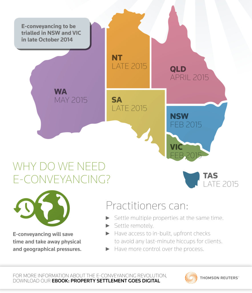 e-Conveyancing: Why Australia Shouldn’t Settle for Less [Infographic]