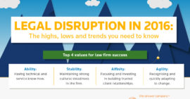 Legal Disruption in 2016: The Highs, Lows and Trends You Need to Know [Infographic]