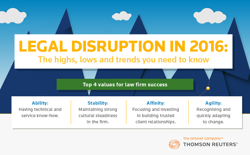 Legal Disruption in 2016: The Highs, Lows and Trends You Need to Know [Infographic]