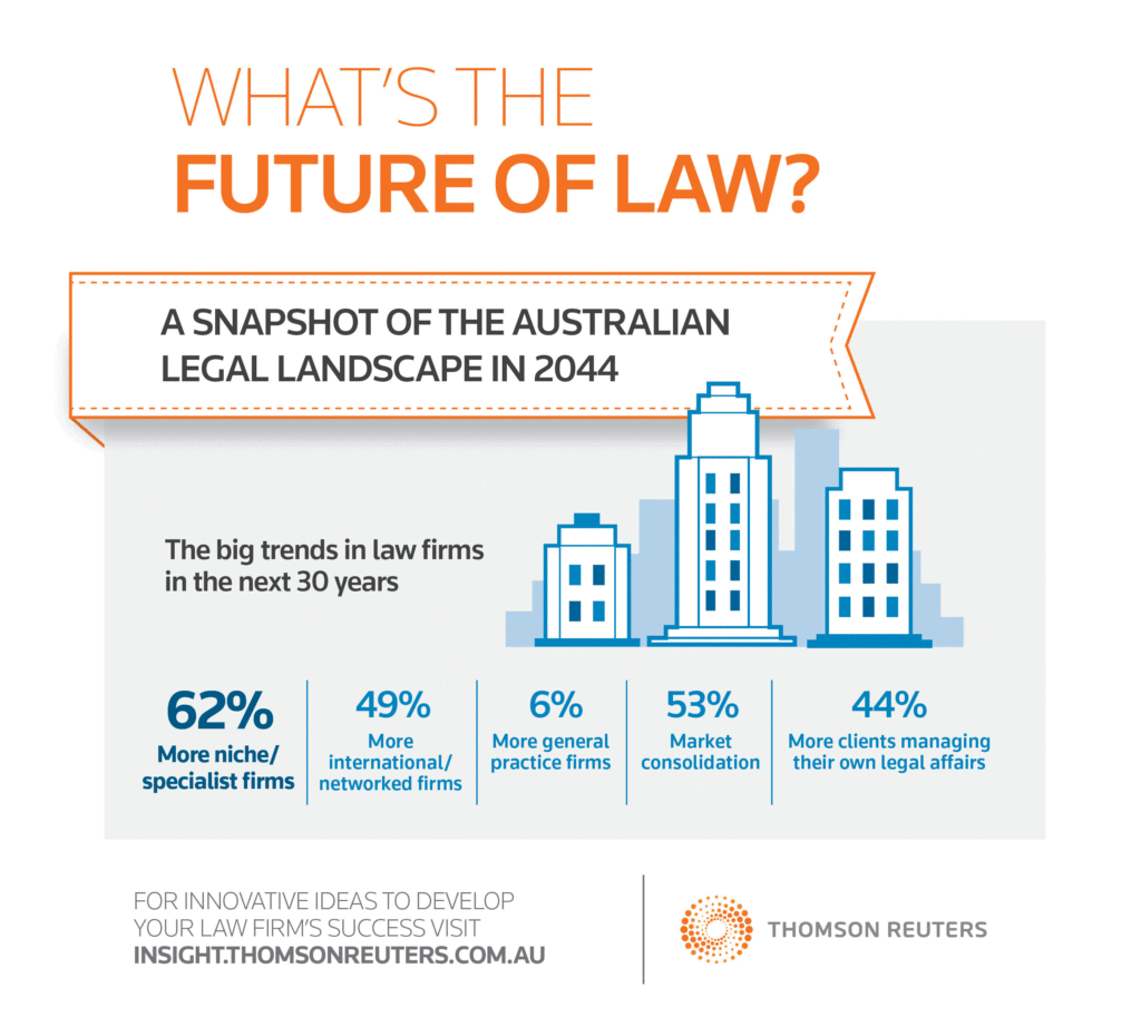 The Future of Law: Disappearing Legal Libraries and Virtual Firms [Infographic]