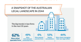 The Future of Law: Disappearing Legal Libraries and Virtual Firms [Infographic]