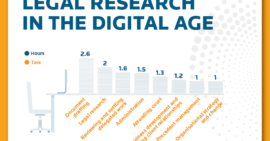 Legal Research in the Digital Age [Infographic]