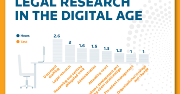 Legal Research in the Digital Age [Infographic]