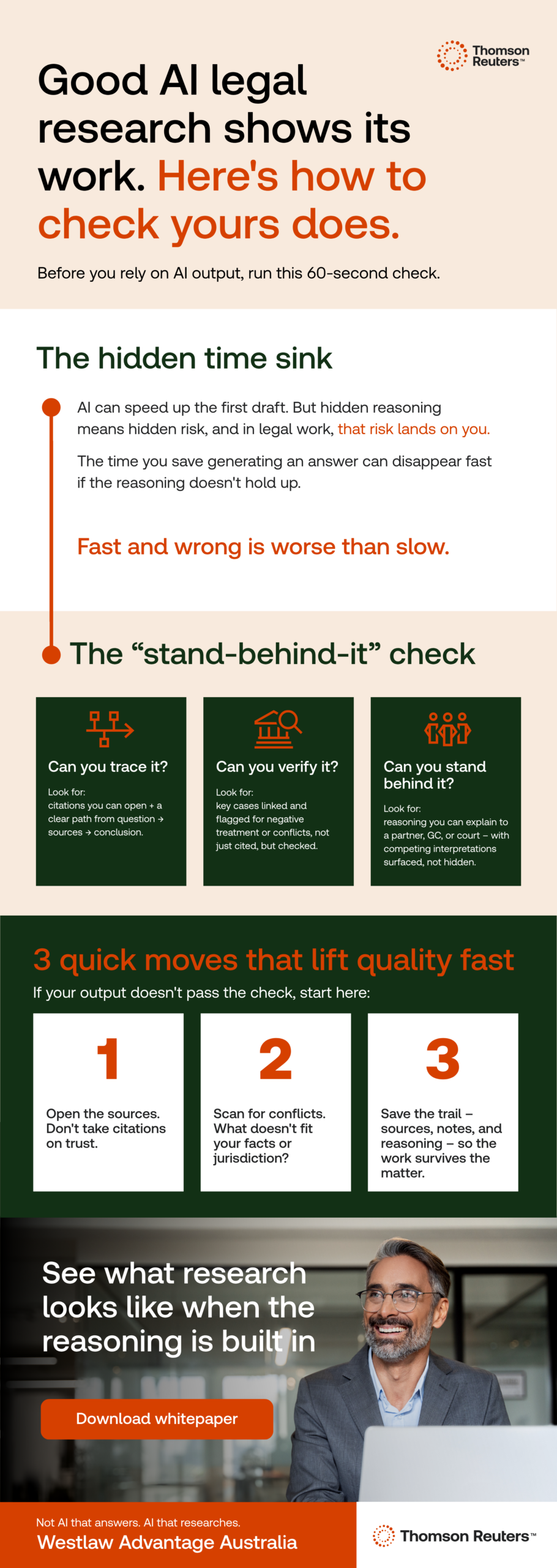 Infographic showing a 60‑second checklist for assessing AI‑assisted legal research, including tracing sources, verifying authority, and confirming whether the output can be confidently relied on.